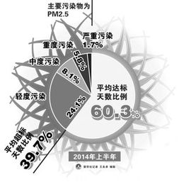细化考核目标，深化大气污染治理
