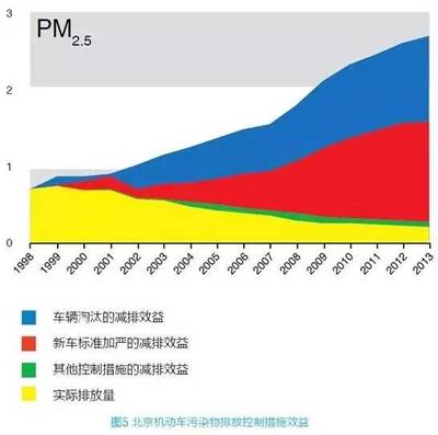 《联合国评估报告 北京大气污染治理成效显著——从灰霾到蓝天的蜕变》
