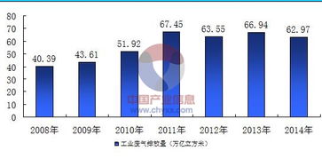 大气污染治理 广阔市场推动绿色未来